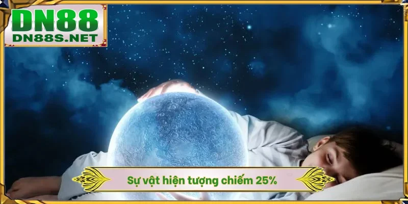 Sự vật hiện tượng chiếm 25%